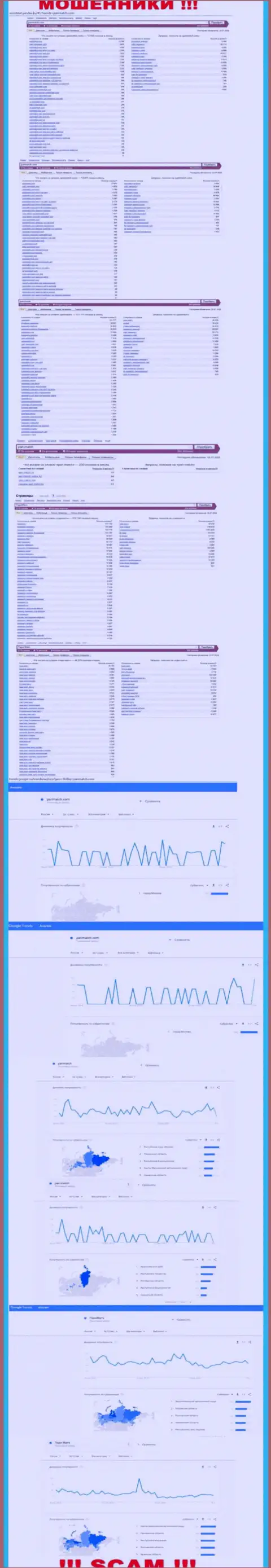 Количество поисковых запросов в поисковиках сети Интернет по бренду мошенников ПариМатч
