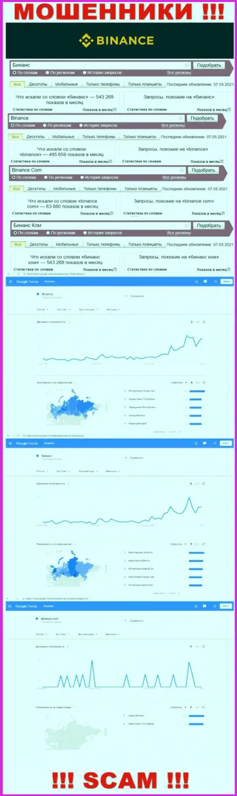 Статистические сведения бренда Бинансе Ком, какое именно число поисковых запросов у указанной организации