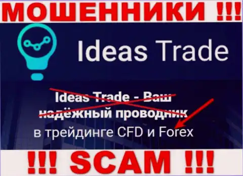 Не переводите деньги в ИдеасТрейд, сфера деятельности которых - Forex