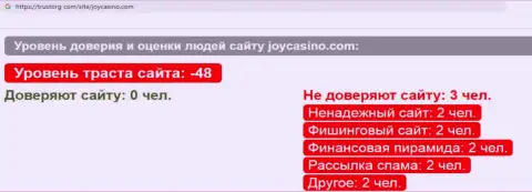 Обзор scam-проекта ДжойКазино Ком - это МОШЕННИКИ !!!