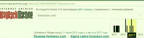 Жулики FORENEXX завершили работу в августе 2017